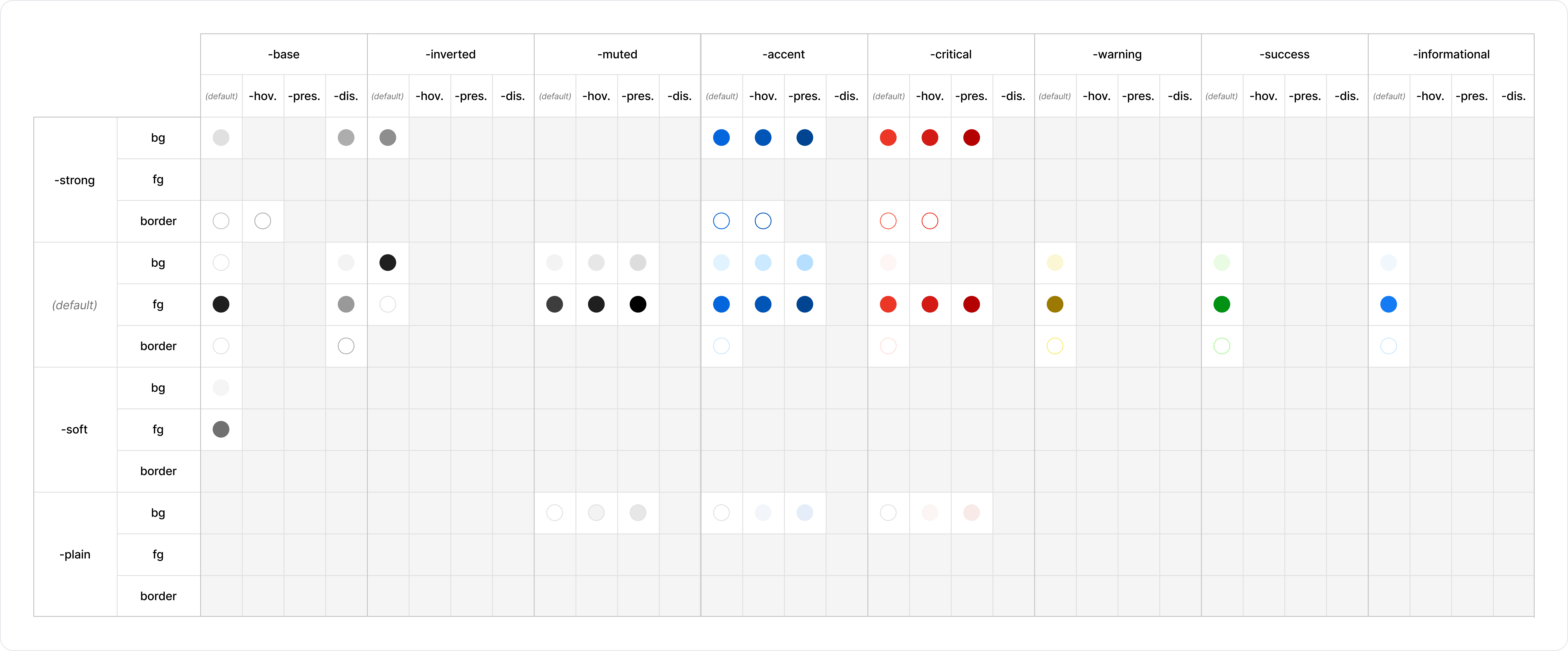 Semantic Color Table